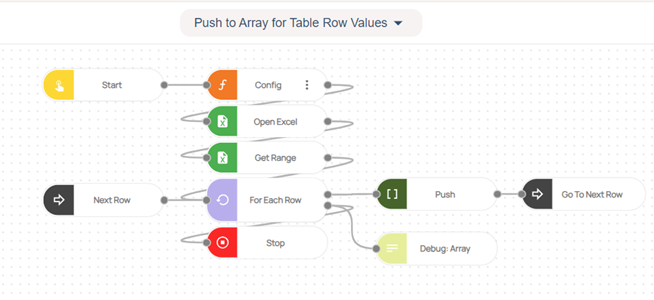 Flow Overview