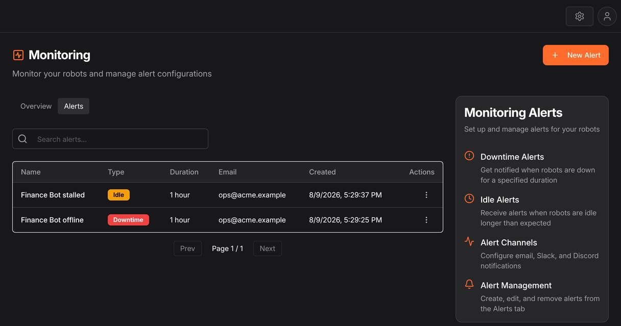 Configured alerts