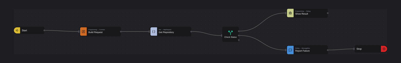 A flow that calls an API and branches on the status