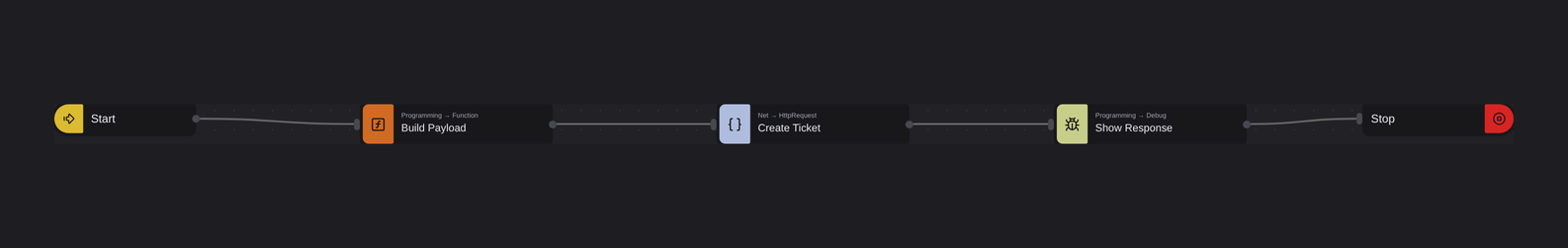 A POST request with basic authentication