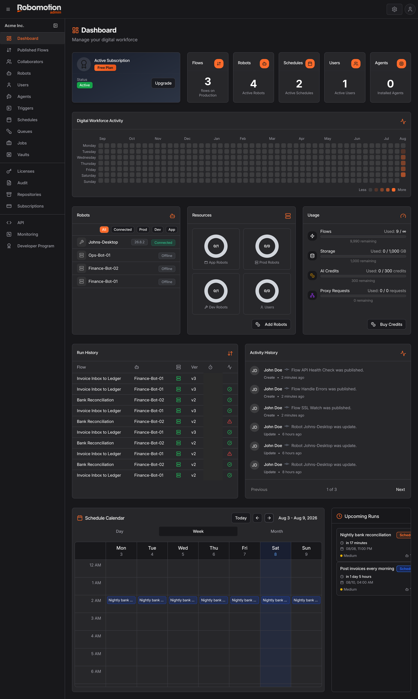 The Admin Console dashboard