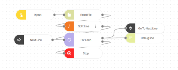 Read File Flow