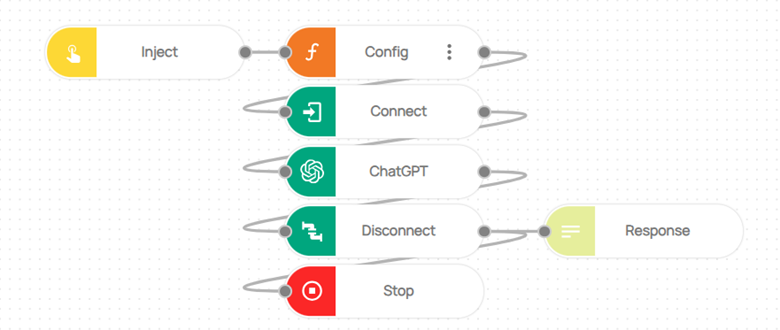 Flow Overview