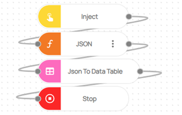JSON to Data Table Flow