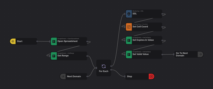 A Google Sheets flow