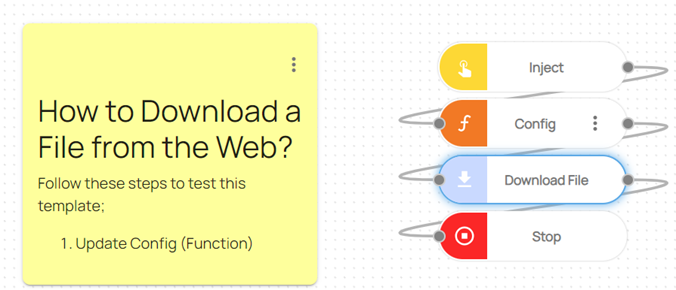 Flow Overview