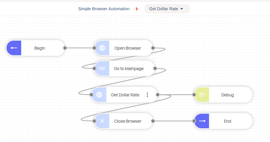 Inside Subflow