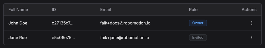 An invited user in the list