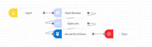 Mouse Scroll Flow