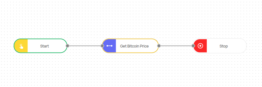 Node Coloring