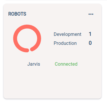 Robots Connected