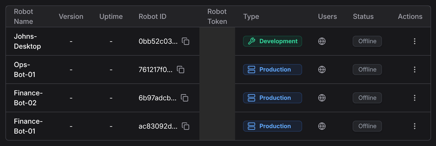 Robots List