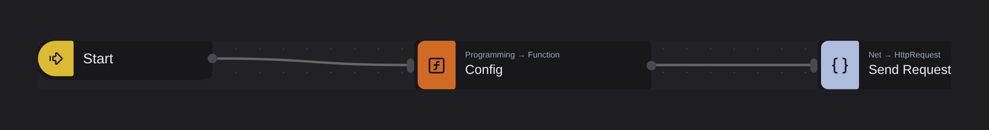 Step 3: the request node added