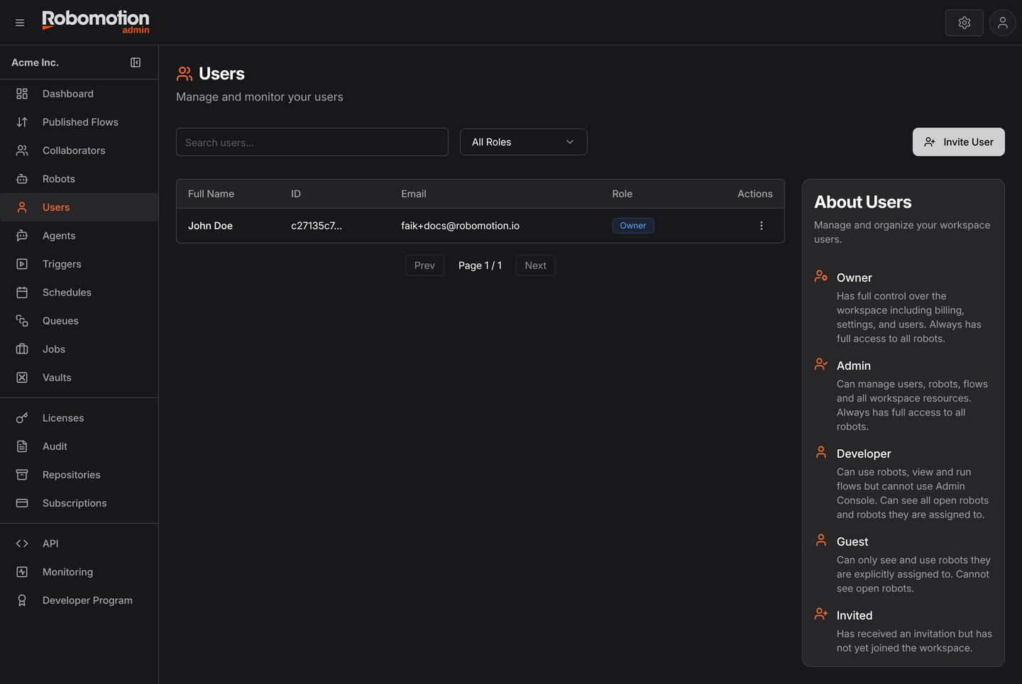 Users List